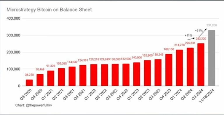 micro strategy btc balance sheet